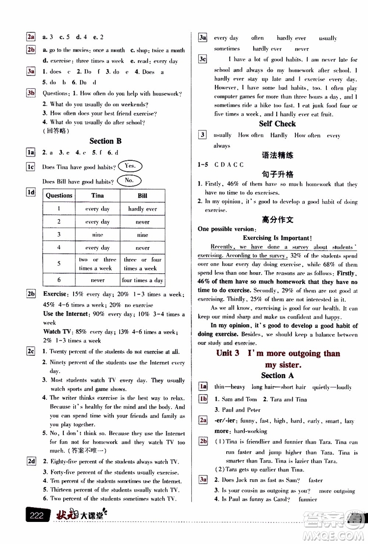 狀元成才路2019年狀元大課堂導(dǎo)學(xué)案標準本八年級英語上R人教版參考答案