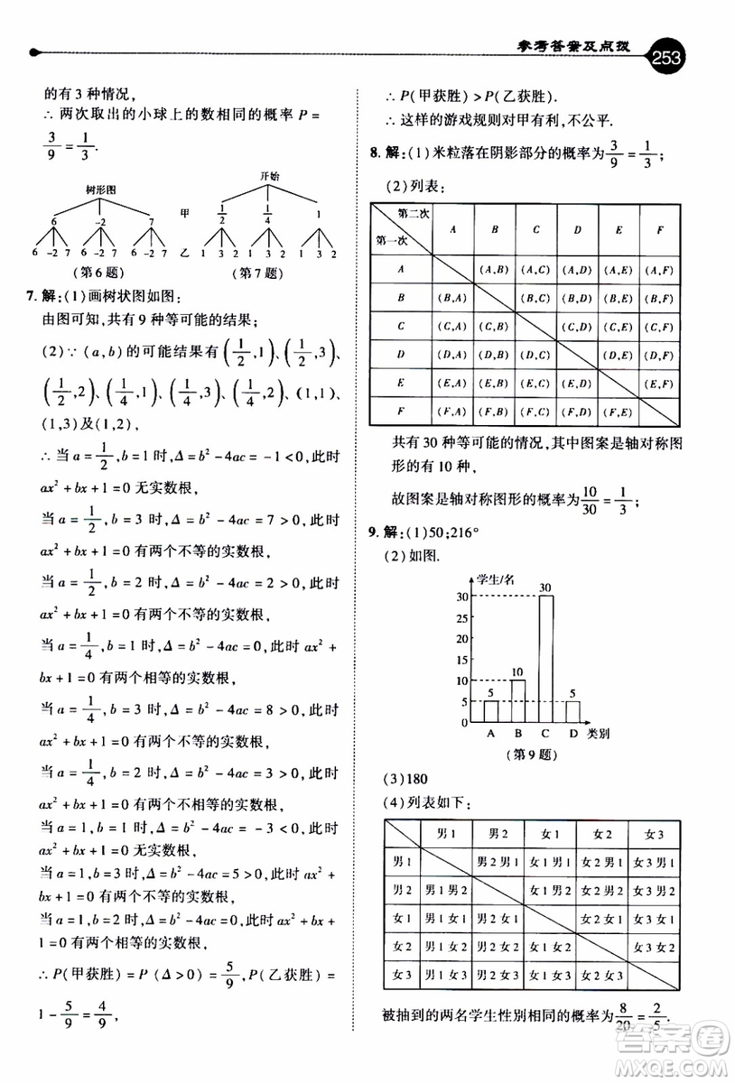 2019年榮德基特高級教師點(diǎn)撥數(shù)學(xué)九年級上BS版北師版參考答案