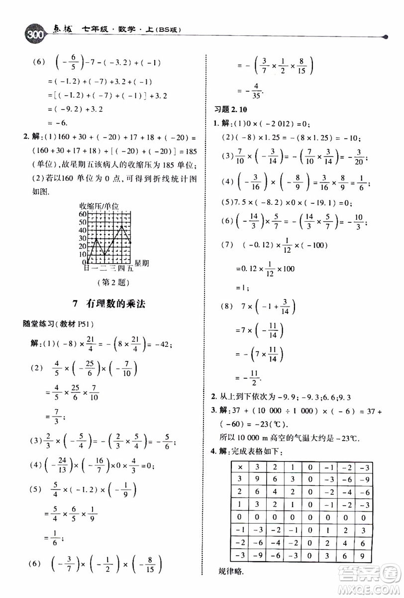 2019年榮德基特高級(jí)教師點(diǎn)撥數(shù)學(xué)七年級(jí)上BS版北師版參考答案