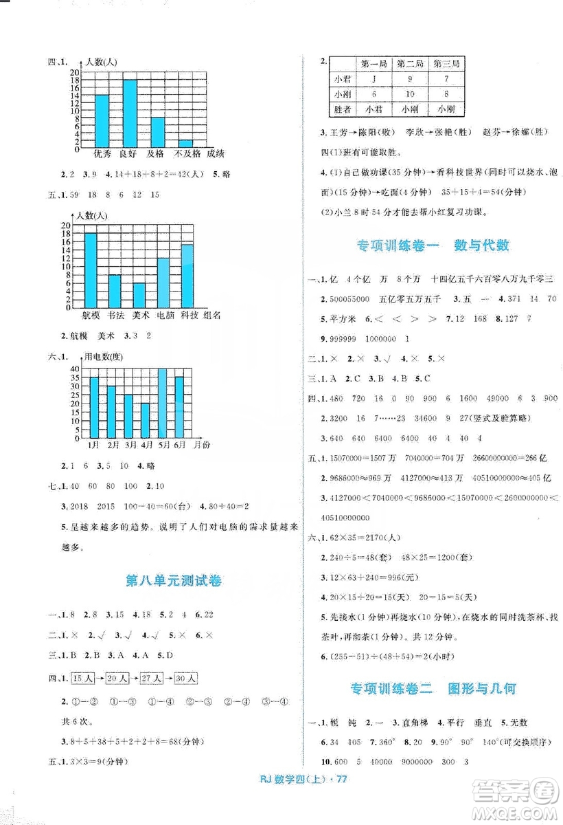 2019贏在起跑線天天100分小學(xué)優(yōu)化測試卷數(shù)學(xué)四年級(jí)上冊(cè)RJ人教版答案