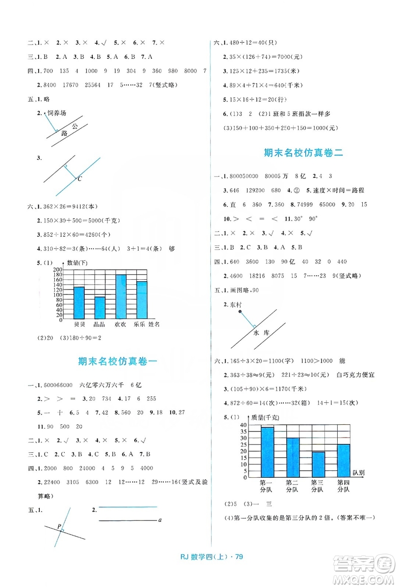 2019贏在起跑線天天100分小學(xué)優(yōu)化測試卷數(shù)學(xué)四年級(jí)上冊(cè)RJ人教版答案