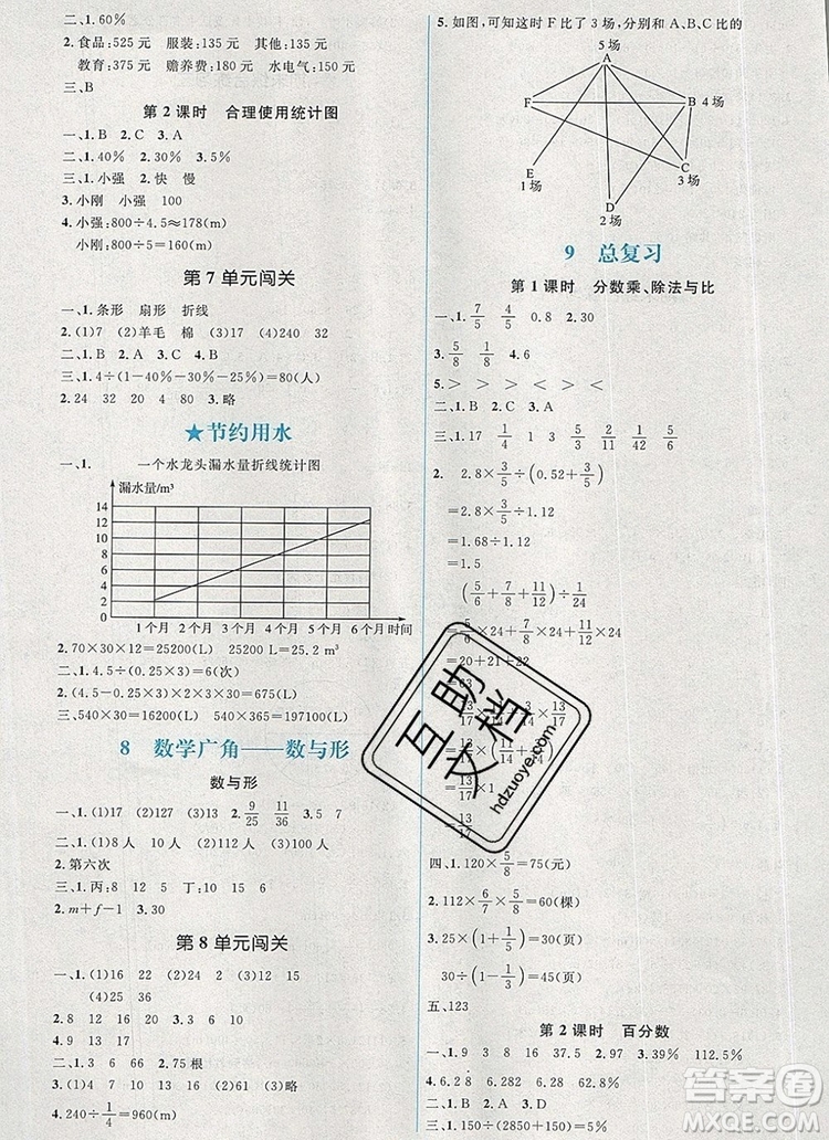 2019年秋新版人教金學(xué)典同步解析與測評學(xué)考練六年級數(shù)學(xué)上冊人教版答案