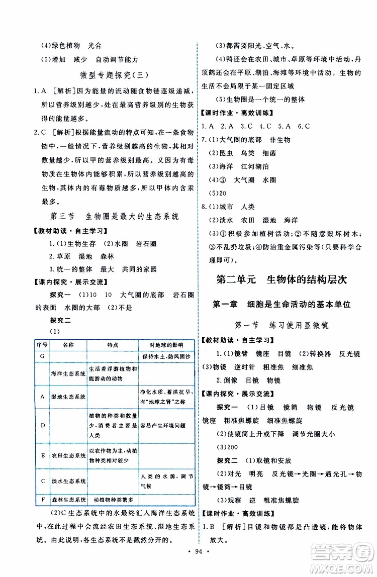 2019年能力培養(yǎng)與測試生物學(xué)七年級上冊人教版參考答案