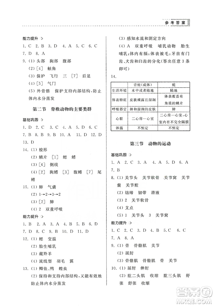 山東人民出版社2019導(dǎo)學(xué)與訓(xùn)練七年級生物學(xué)上冊人教版答案