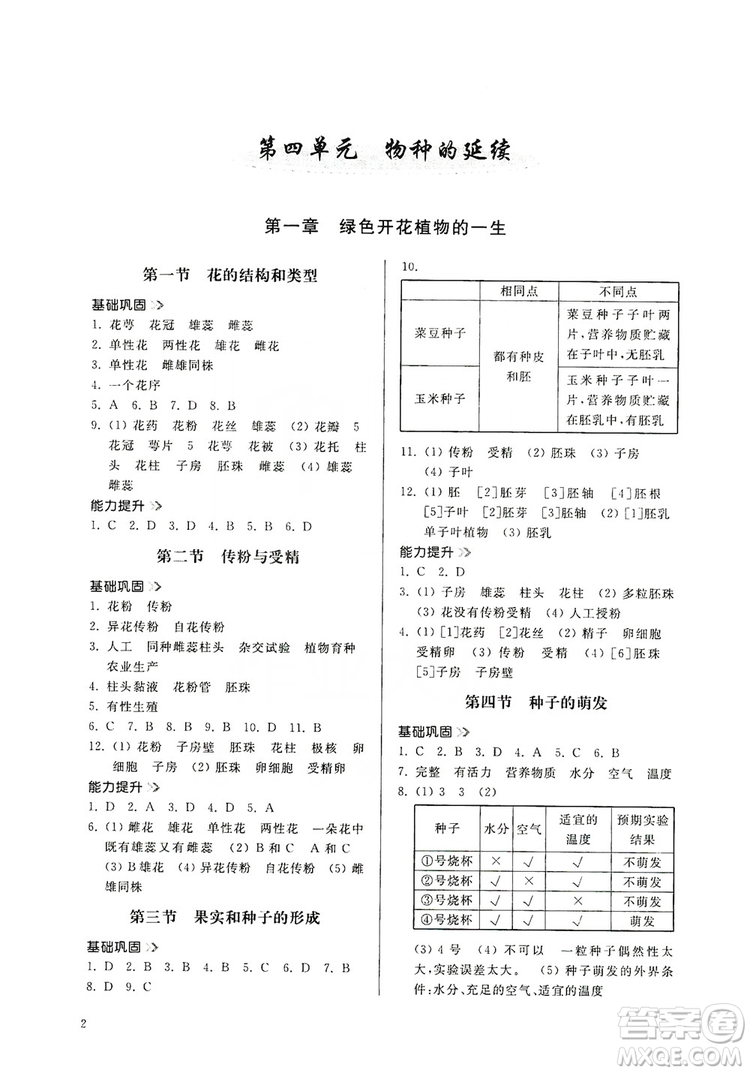 山東人民出版社2019導(dǎo)學(xué)與訓(xùn)練八年級(jí)生物學(xué)上冊人教版答案