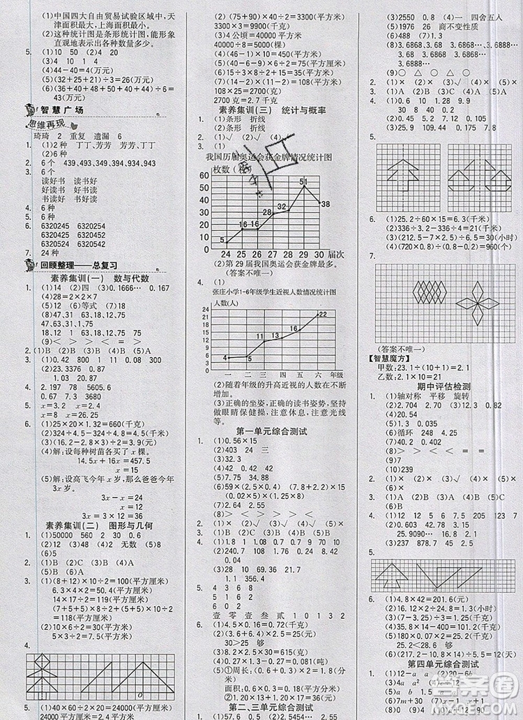 2020年新版世紀金榜金榜小博士五年級數(shù)學(xué)上冊青島版答案