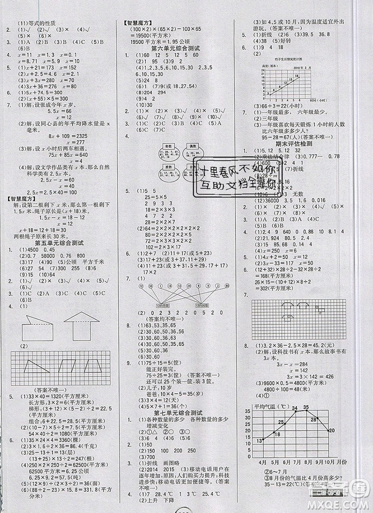 2020年新版世紀金榜金榜小博士五年級數(shù)學(xué)上冊青島版答案