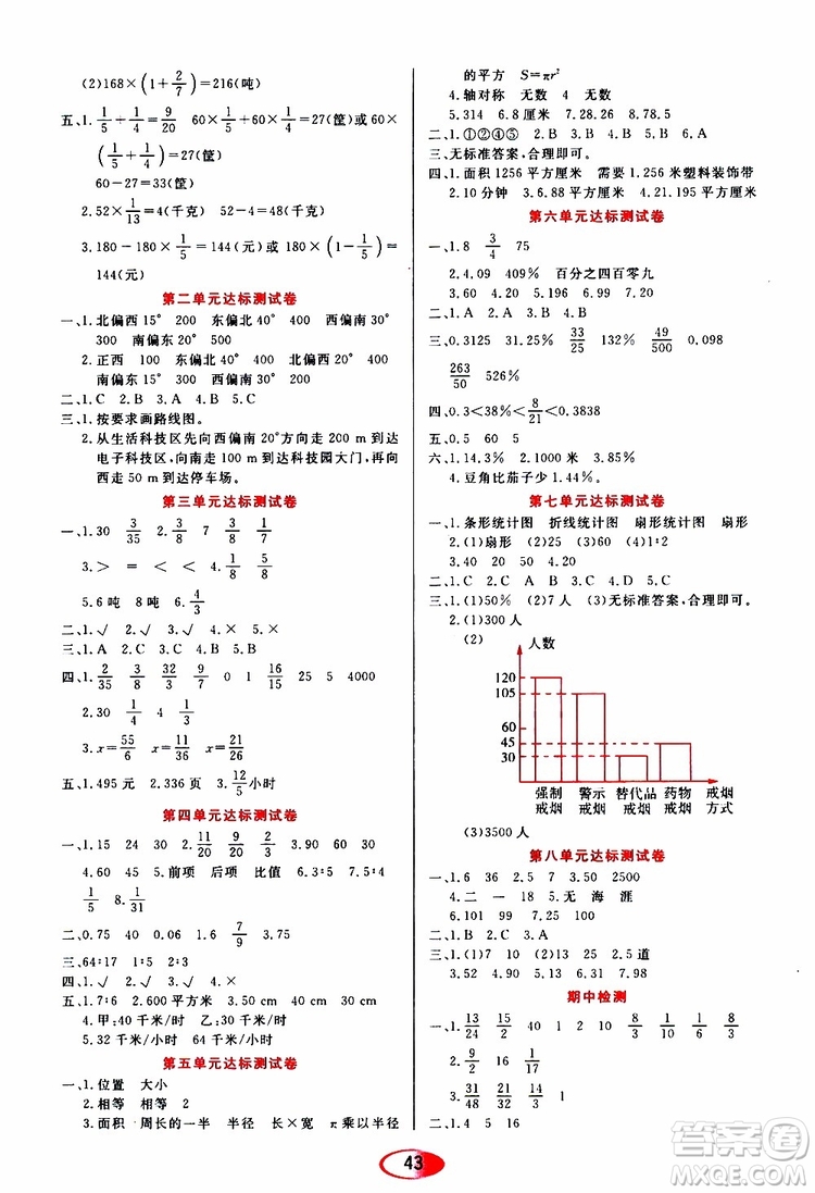 黑龍江教育出版社2019年資源與評(píng)價(jià)數(shù)學(xué)六年級(jí)上冊(cè)人教版參考答案