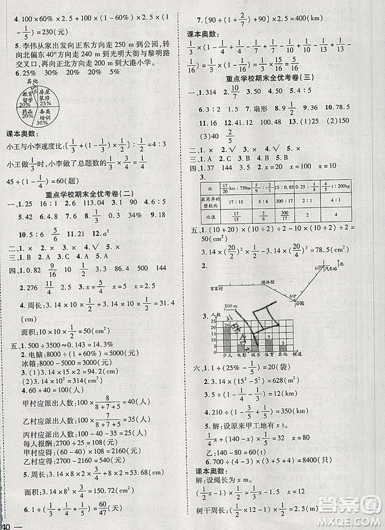 2019年小學同步檢測必備全優(yōu)考卷六年級數(shù)學上冊人教版答案