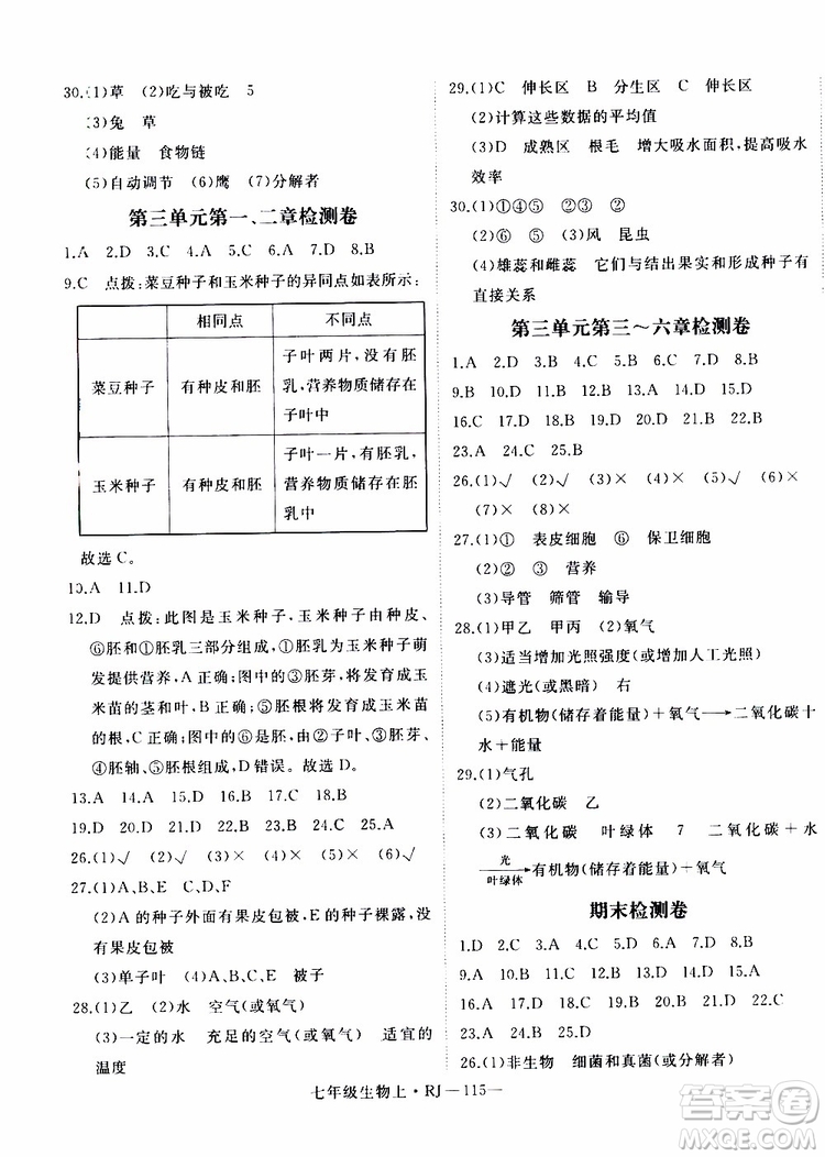 2019秋優(yōu)翼叢書學練優(yōu)生物七年級上RJ人教版參考答案