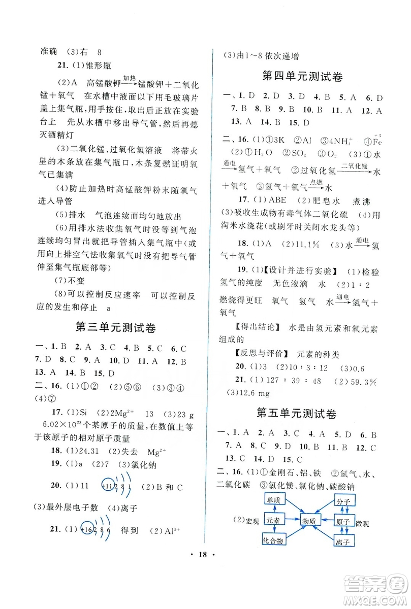 江蘇人民出版社2019啟東黃岡作業(yè)本九年級化學上冊人民教育教材適用答案