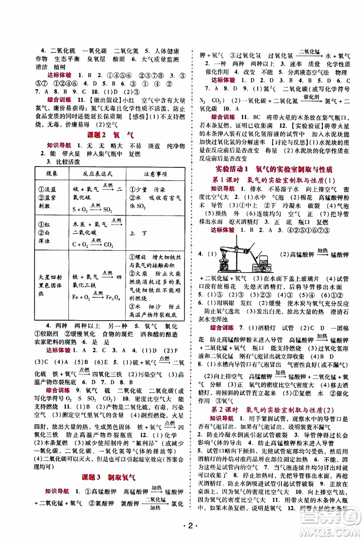 2019年新課程學(xué)習(xí)輔導(dǎo)化學(xué)九年級(jí)上冊(cè)人教版參考答案