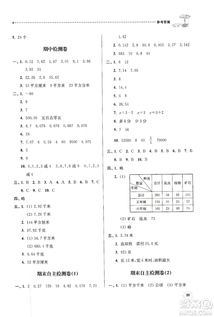 南大勵(lì)學(xué)2019課時(shí)天天練五年級數(shù)學(xué)上冊蘇教版答案