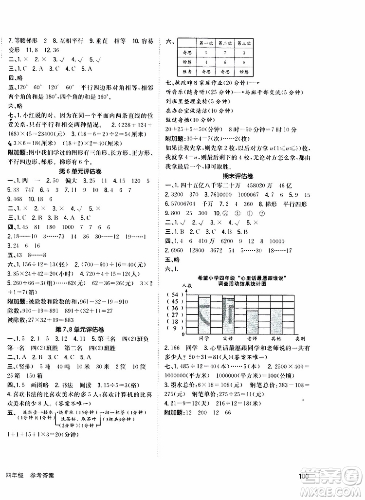 2019年英才小狀元同步優(yōu)化練與測四年級(jí)上冊數(shù)學(xué)RJ人教版參考答案