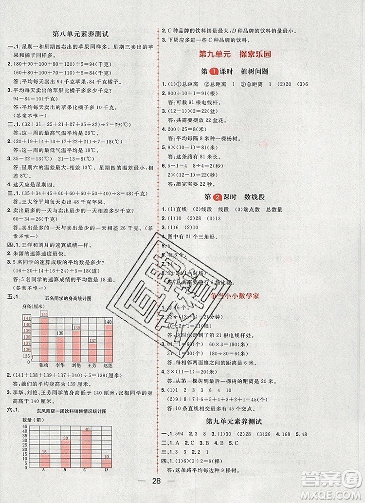 南方出版社2019年核心素養(yǎng)天天練四年級(jí)數(shù)學(xué)上冊冀教版答案