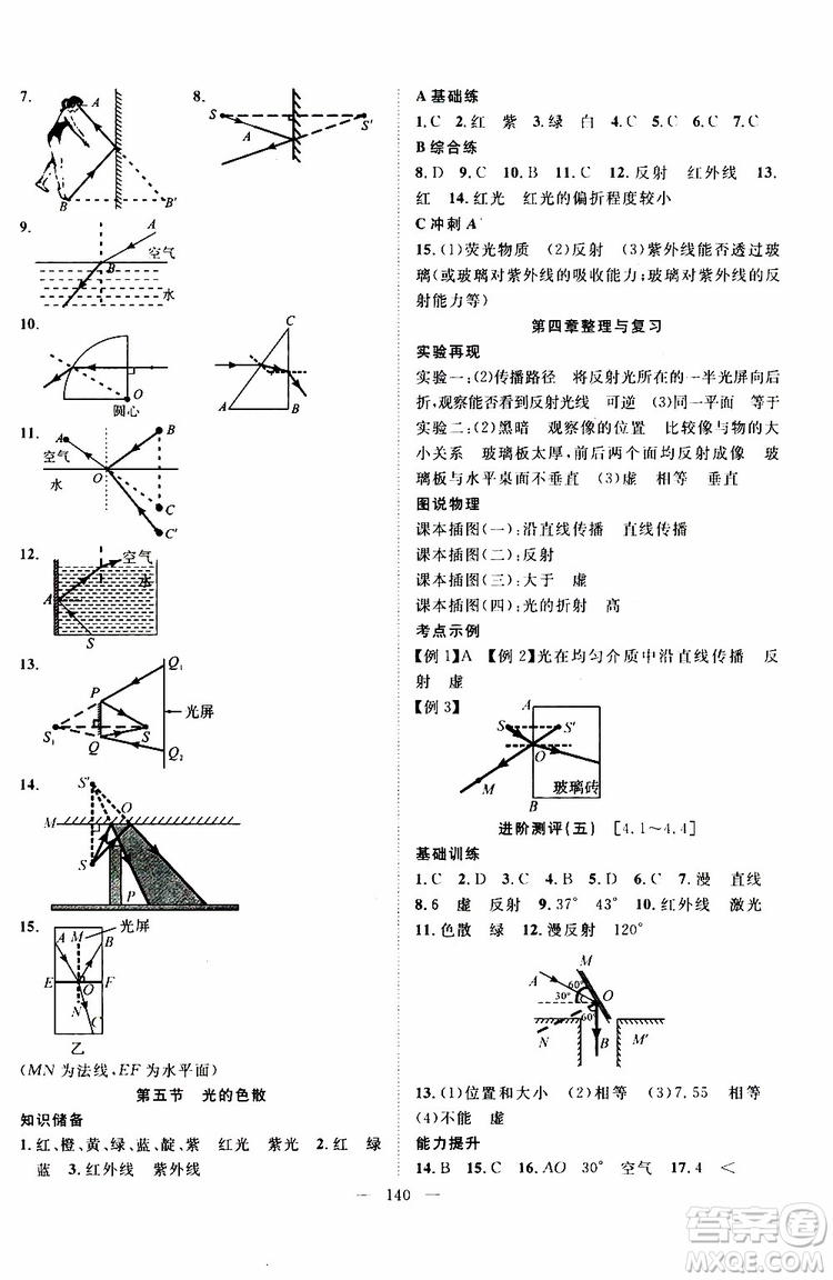 智慧萬羽2019年優(yōu)質(zhì)課堂導(dǎo)學(xué)案英語八年級上冊人教版參考答案