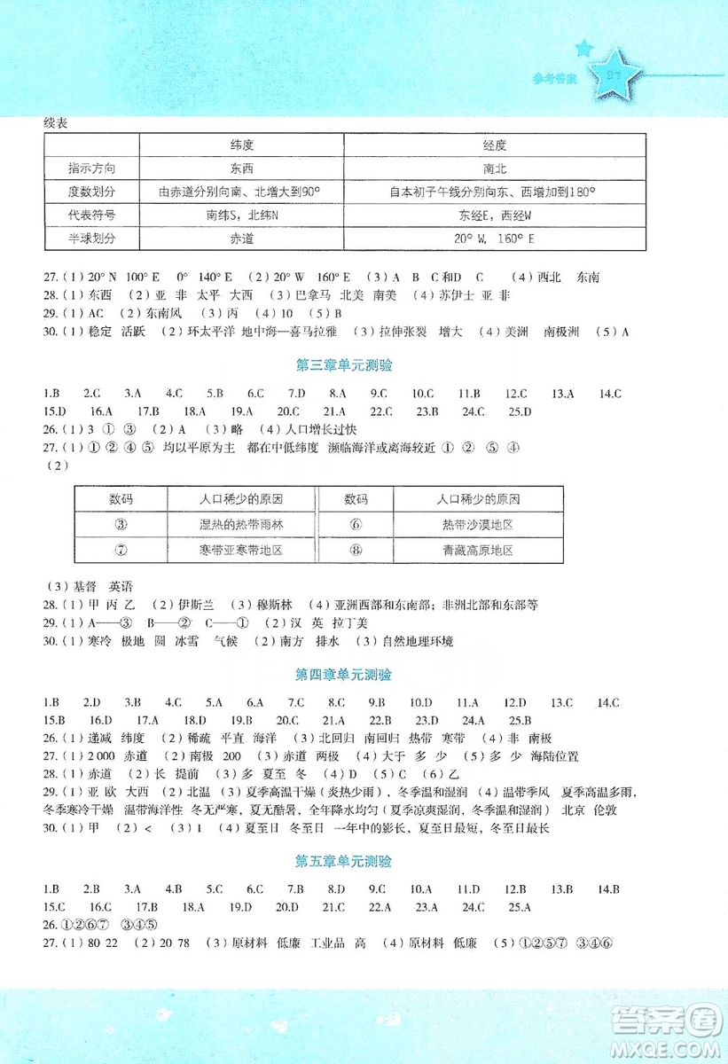 湖南教育出版社2019初中地理新課標(biāo)同步伴你學(xué)七年級(jí)上冊(cè)湘教版答案