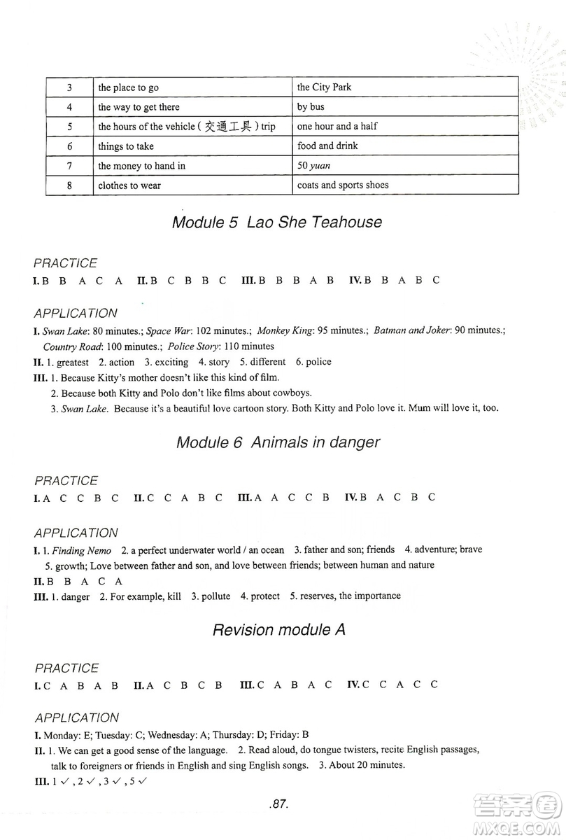 浙江教育出版社2019英語聽力強(qiáng)化訓(xùn)練八年級上冊外研版修訂版答案