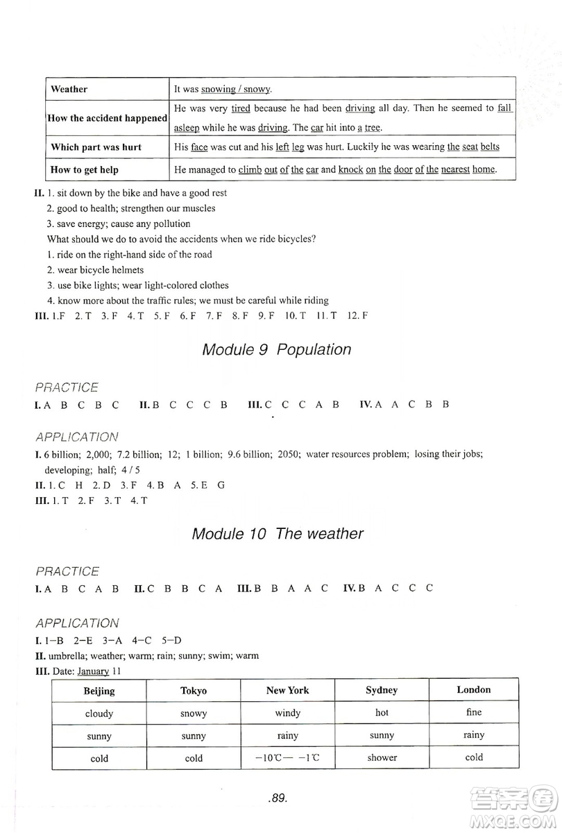 浙江教育出版社2019英語聽力強(qiáng)化訓(xùn)練八年級上冊外研版修訂版答案