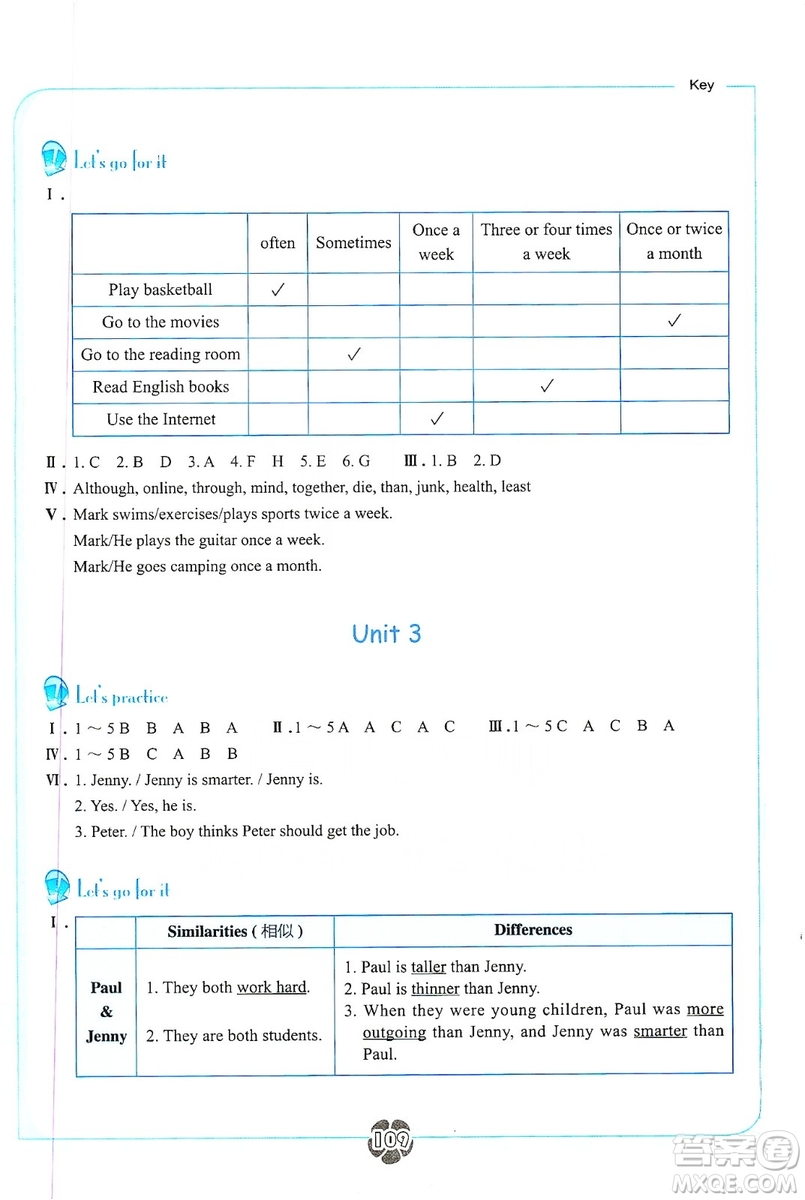 浙江教育出版社2019英語(yǔ)聽(tīng)說(shuō)強(qiáng)化訓(xùn)練八年級(jí)上冊(cè)人教版雙色版答案