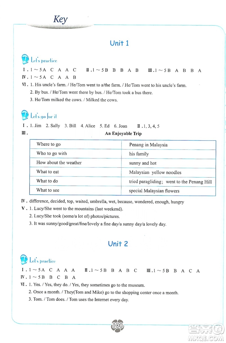 浙江教育出版社2019英語(yǔ)聽(tīng)說(shuō)強(qiáng)化訓(xùn)練八年級(jí)上冊(cè)人教版雙色版答案