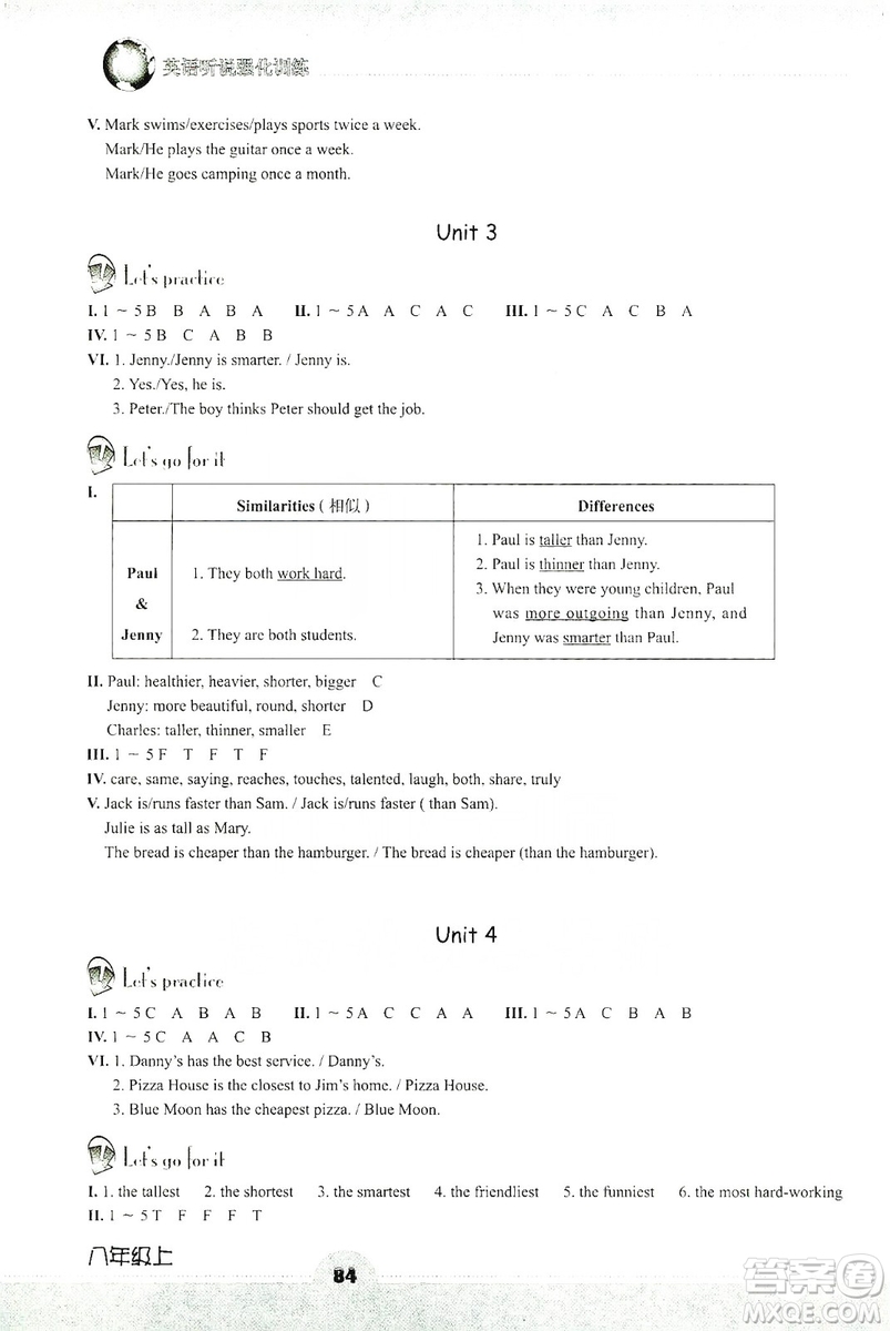 浙江教育出版社2019英語聽說強(qiáng)化訓(xùn)練八年級(jí)上冊(cè)人教版答案