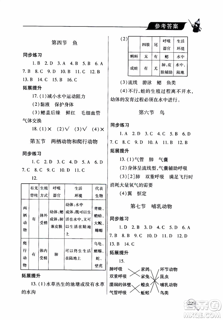 2019年新課堂同步學習與探究生物八年級上學期人教版參考答案