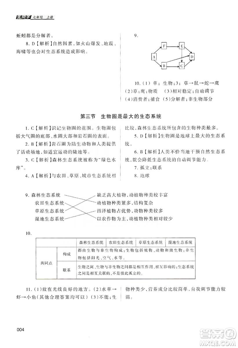 天津教育出版社2019學(xué)習(xí)質(zhì)量監(jiān)測生物學(xué)七年級上冊人教版答案