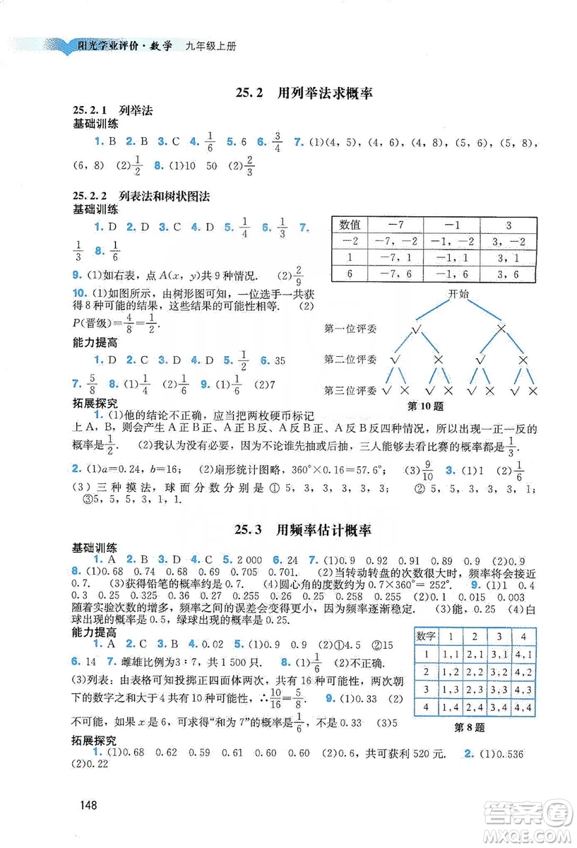 廣州出版社2019陽(yáng)光學(xué)業(yè)評(píng)價(jià)數(shù)學(xué)九年級(jí)上冊(cè)人教版答案