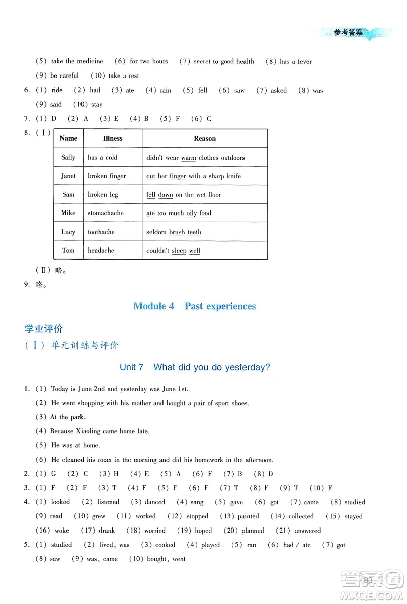 廣州出版社2019陽光學(xué)業(yè)評價六年級英語上冊教科版答案