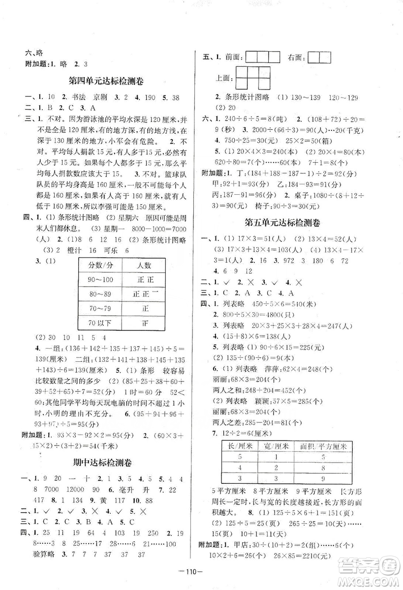 江蘇人民出版社2019江蘇好卷四年級(jí)數(shù)學(xué)上冊江蘇版答案