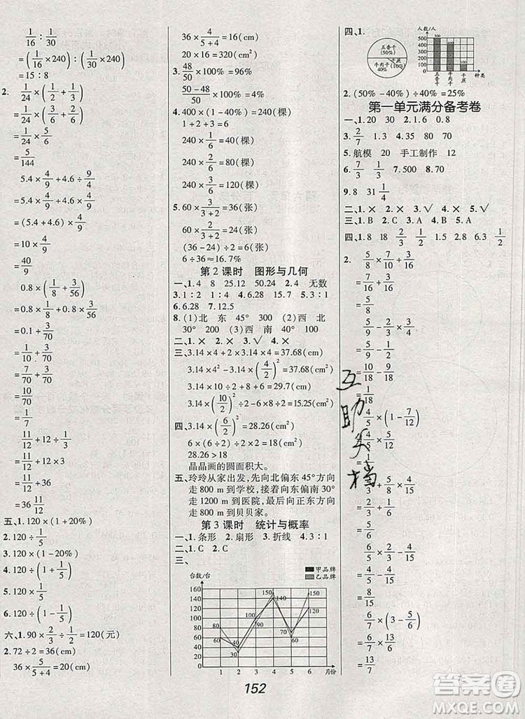 2019年人教版全優(yōu)課堂考點集訓(xùn)與滿分備考六年級數(shù)學(xué)上冊答案