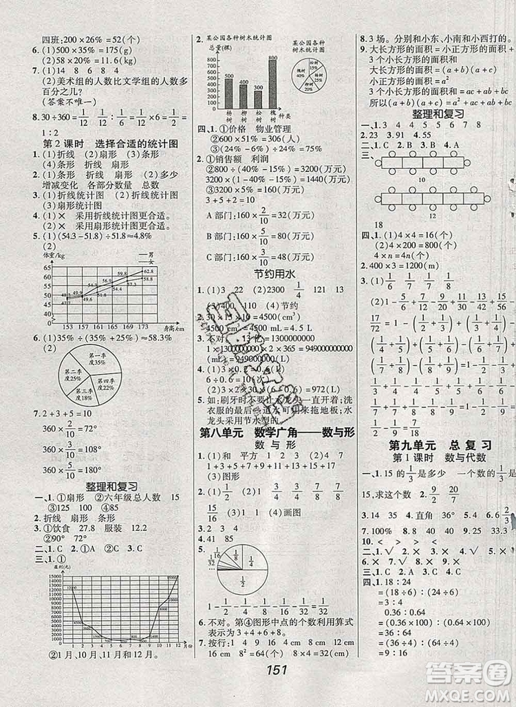 2019年人教版全優(yōu)課堂考點集訓(xùn)與滿分備考六年級數(shù)學(xué)上冊答案