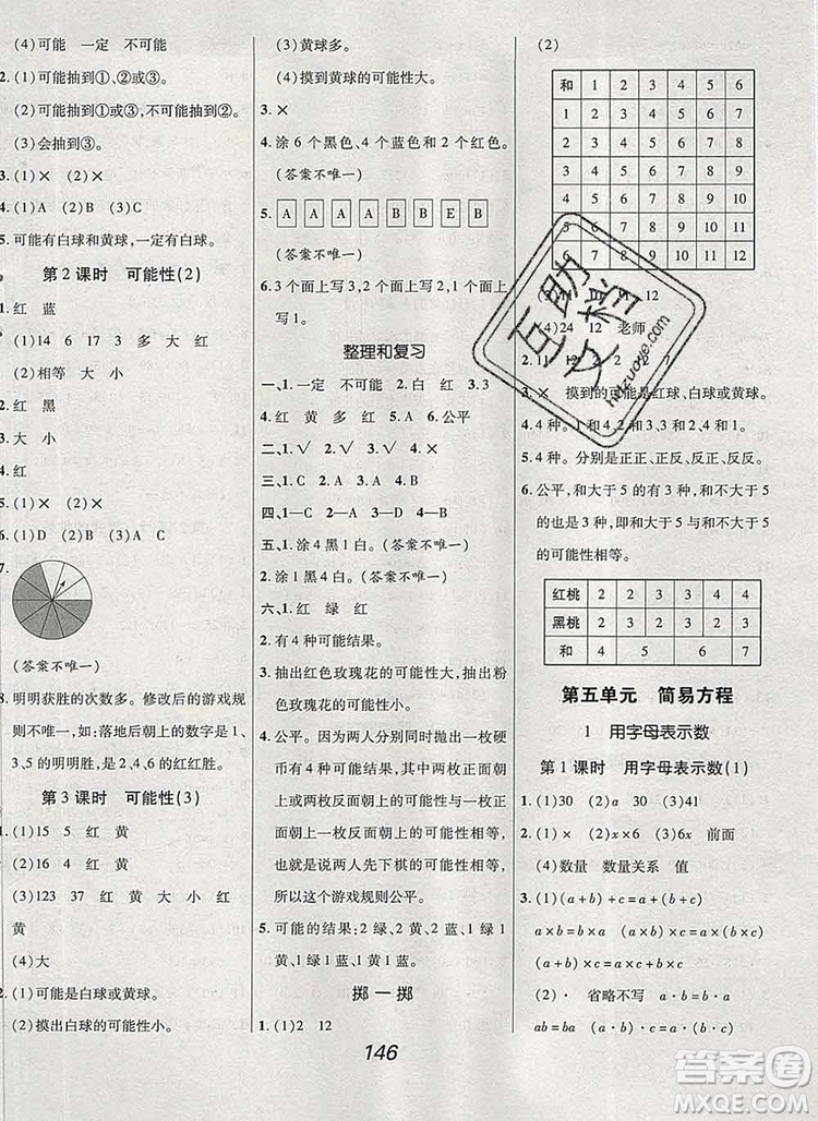 2019年人教版全優(yōu)課堂考點集訓與滿分備考五年級數(shù)學上冊答案