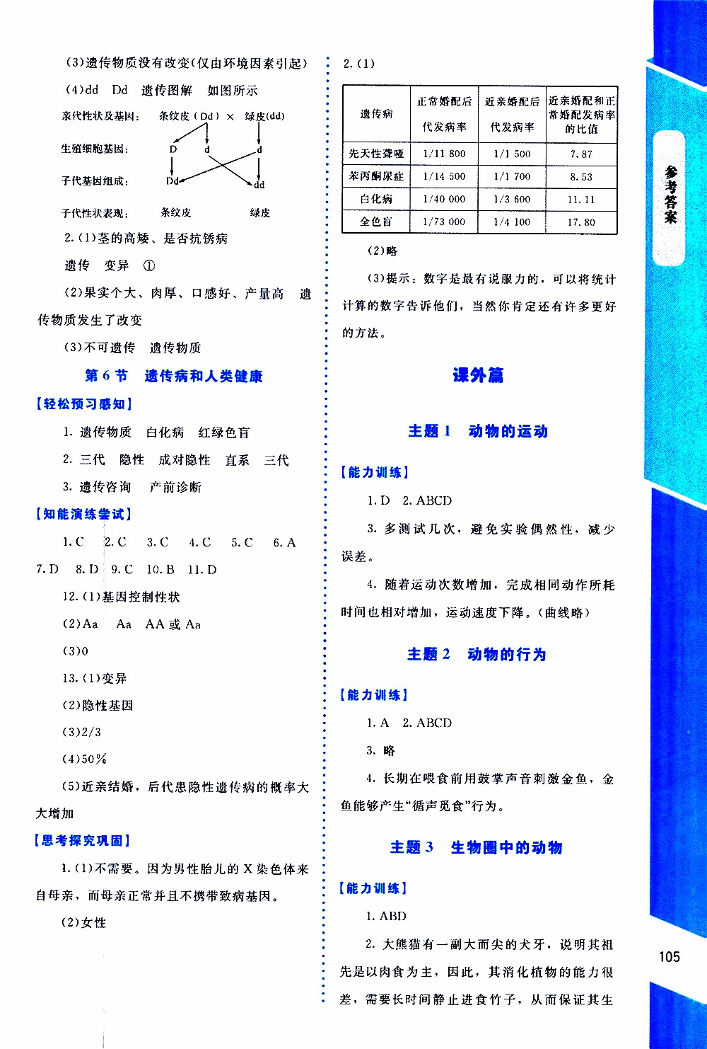 2019年課內(nèi)課外直通車生物八年級(jí)上冊(cè)北師大版參考答案