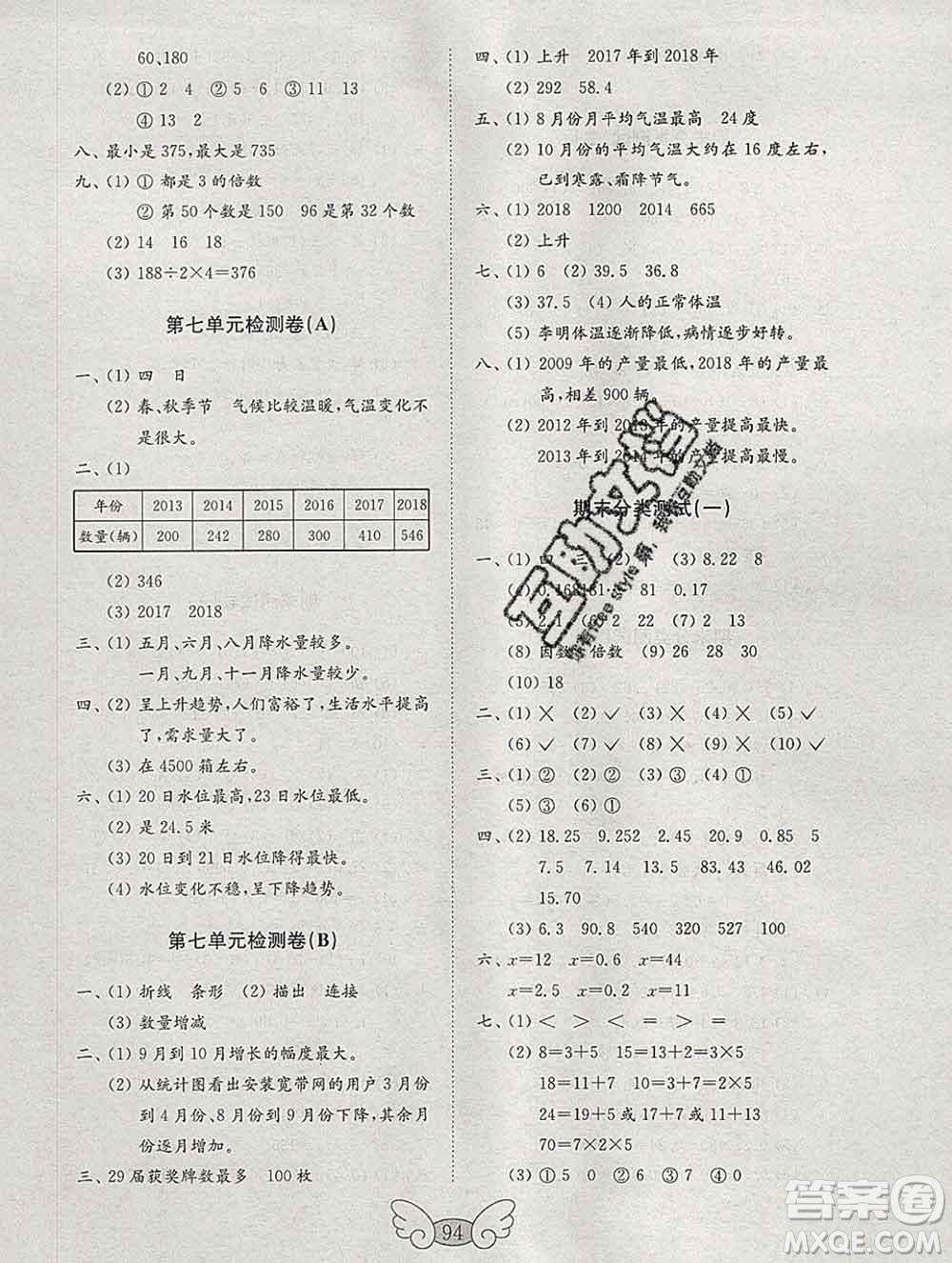 2019年金鑰匙小學數(shù)學試卷五年級上冊人教版答案