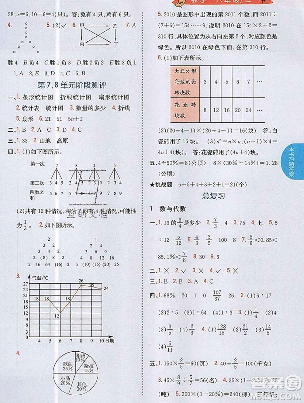 吉林人民出版社2019年小學(xué)教材全解讀六年級(jí)數(shù)學(xué)上冊(cè)人教版答案