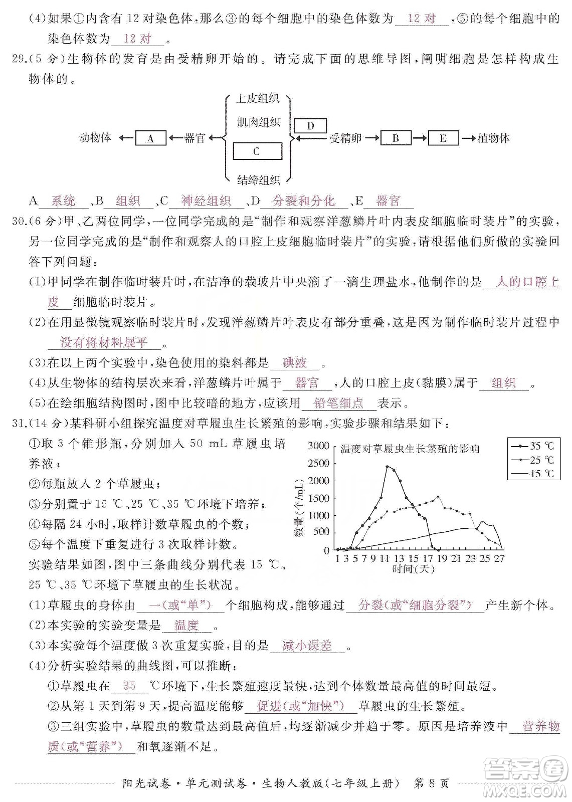 江西高校出版社2019陽(yáng)光試卷單元測(cè)試卷七年級(jí)生物上冊(cè)人教版答案