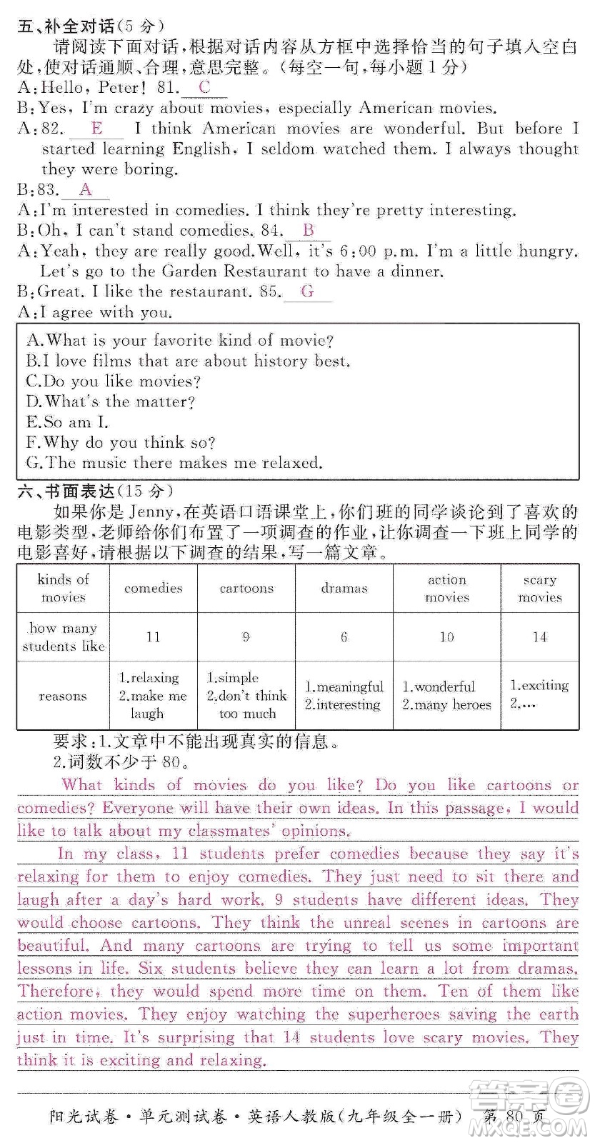 江西高校出版社2019陽光試卷單元測(cè)試卷九年級(jí)英語全一冊(cè)人教版答案