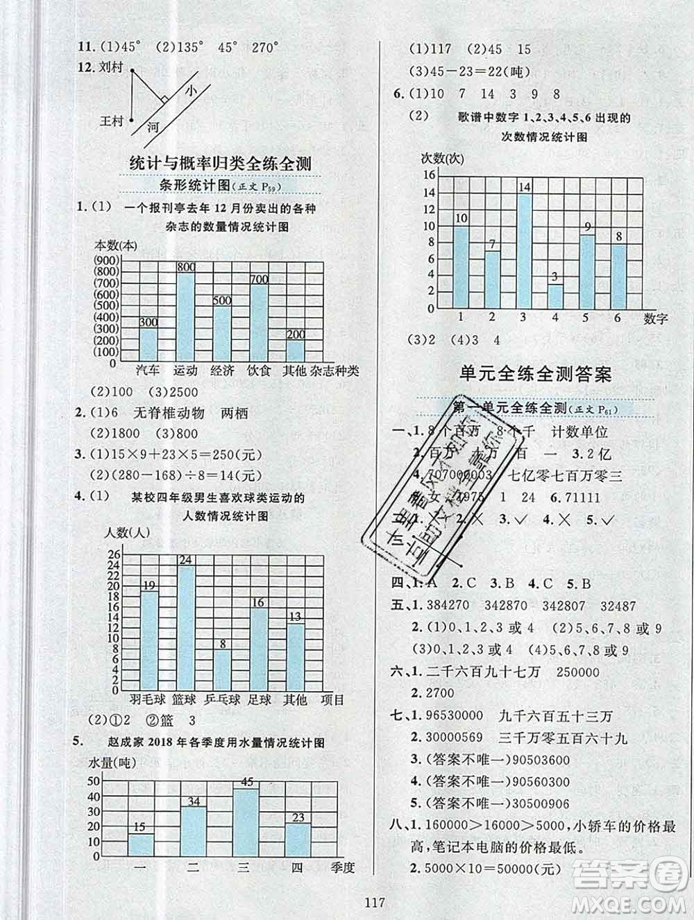 陜西人民教育出版社2019年小學教材全練四年級數(shù)學上冊青島版六三制答案