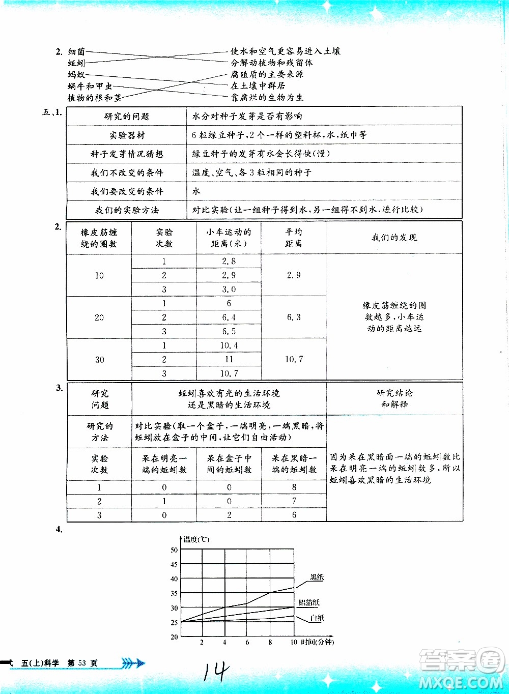 孟建平系列叢書2019年小學(xué)單元測試科學(xué)五年級上冊J教科版參考答案