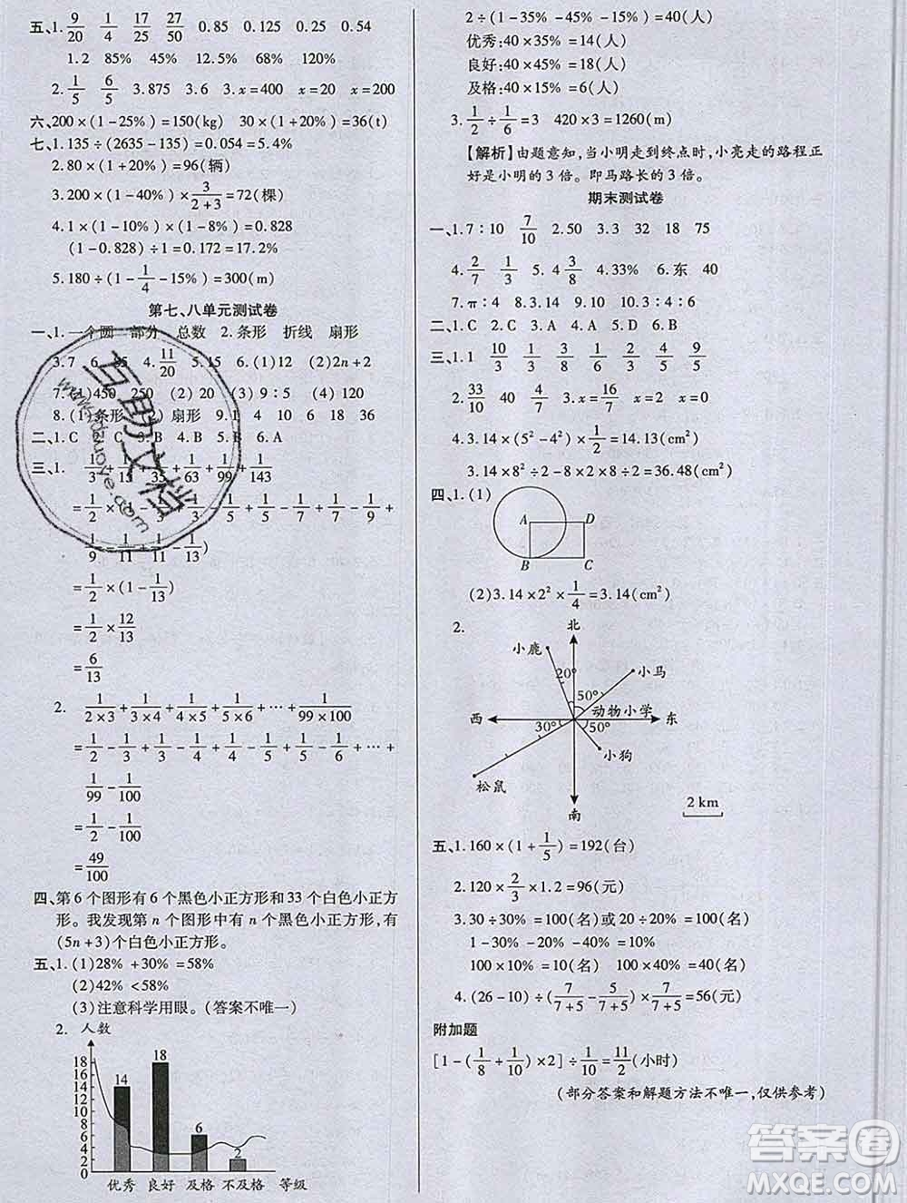 2019秋新版培優(yōu)紅領(lǐng)巾樂(lè)園人教版A版六年級(jí)數(shù)學(xué)上冊(cè)答案