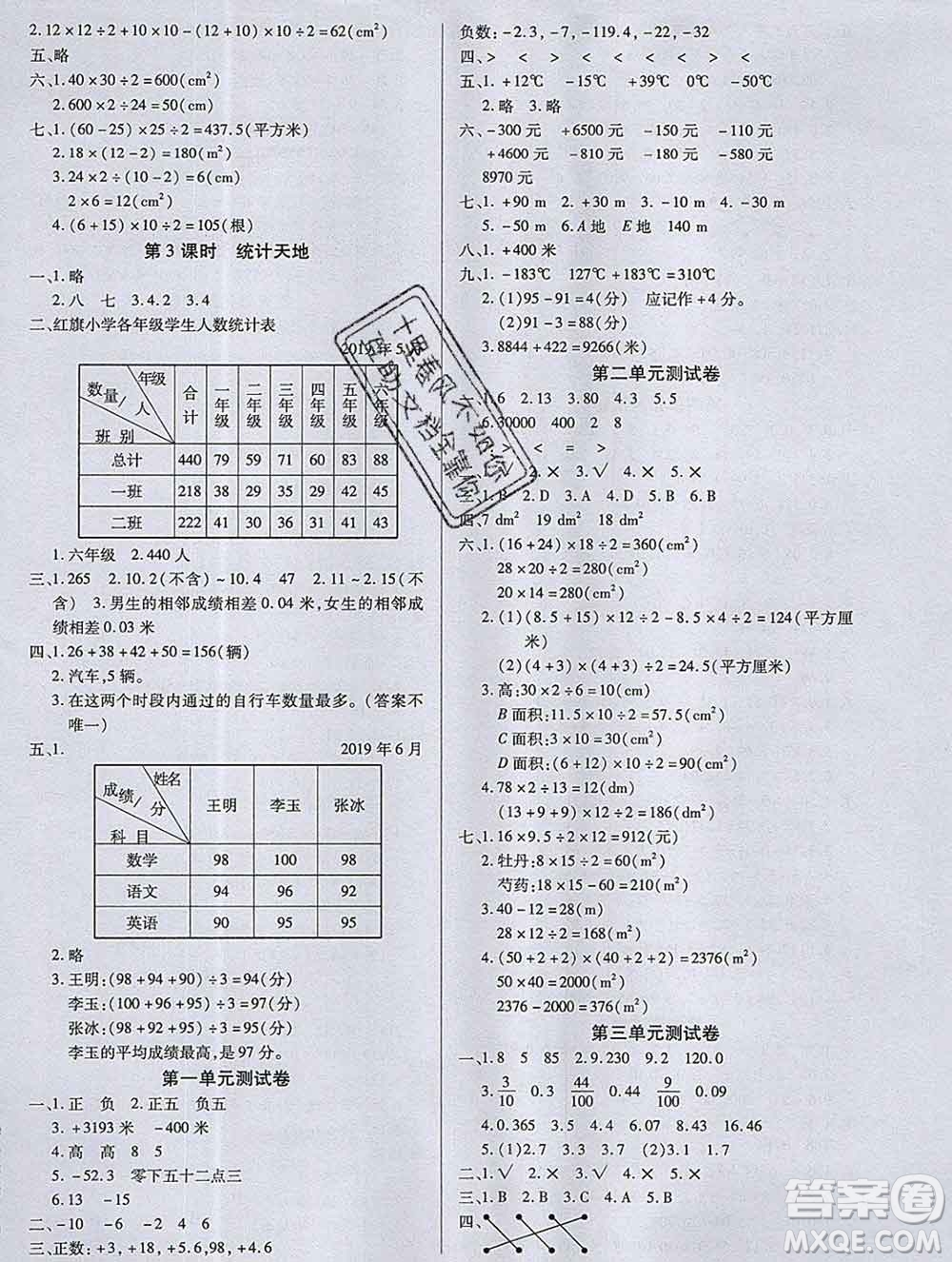 2019秋新版培優(yōu)紅領(lǐng)巾樂園蘇教版B版五年級數(shù)學(xué)上冊答案