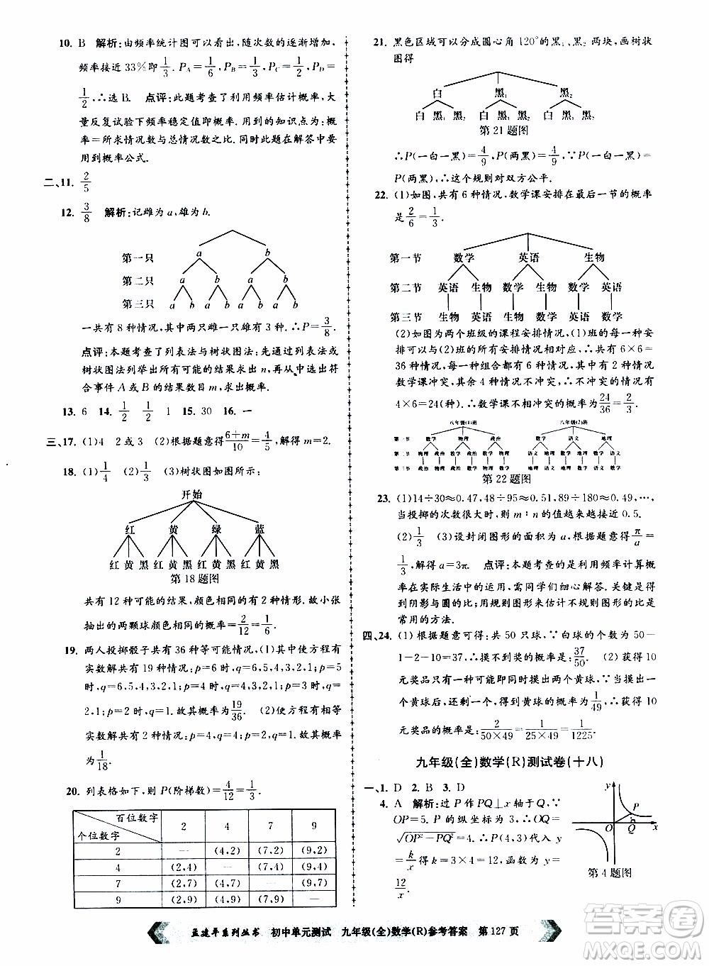 2019年孟建平系列叢書初中單元測試數(shù)學九年級全一冊R版人教版參考答案