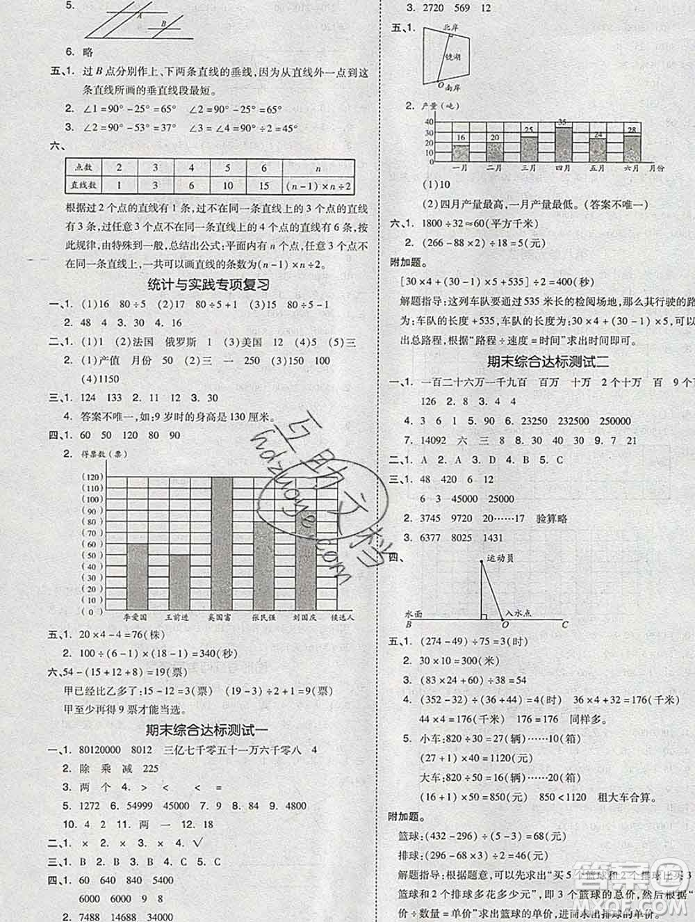 全品小復(fù)習(xí)小學(xué)數(shù)學(xué)四年級上冊青島版2019秋新版答案