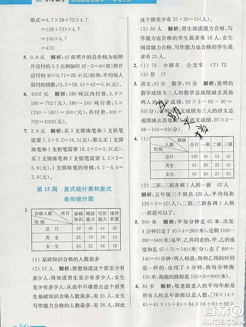 2019秋超能學典小學數(shù)學附加題提優(yōu)能手五年級上冊江蘇版答案