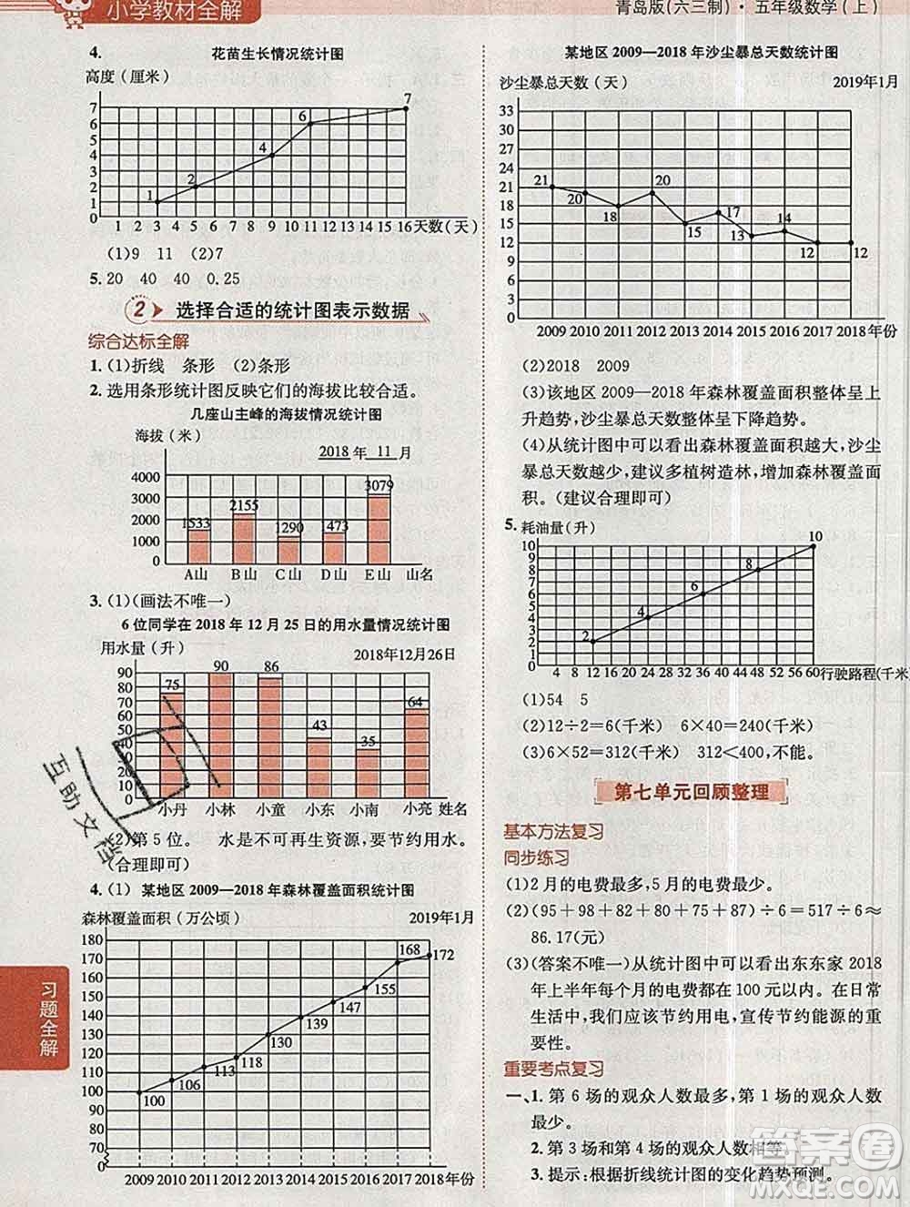 陜西人民教育出版社2019秋小學(xué)教材全解五年級數(shù)學(xué)上冊青島版六三制答案