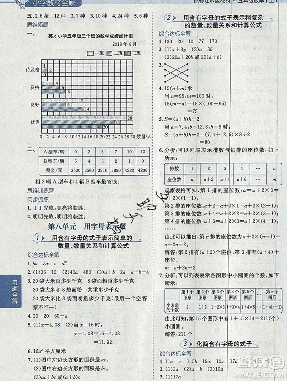 陜西人民教育出版社2019秋小學(xué)教材全解五年級(jí)數(shù)學(xué)上冊(cè)江蘇版答案