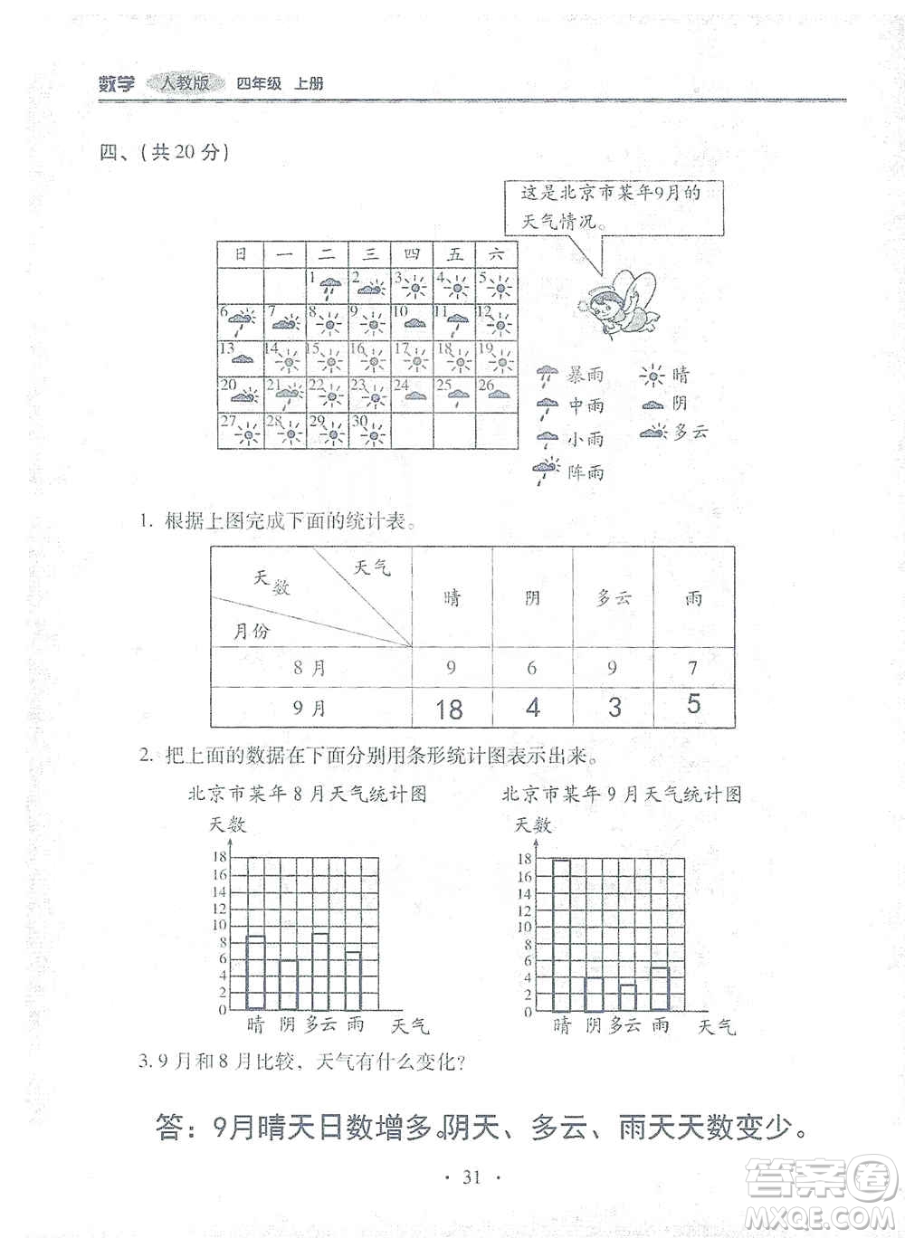 2019云南重點(diǎn)小學(xué)核心試卷四年級(jí)上冊(cè)數(shù)學(xué)人教版答案