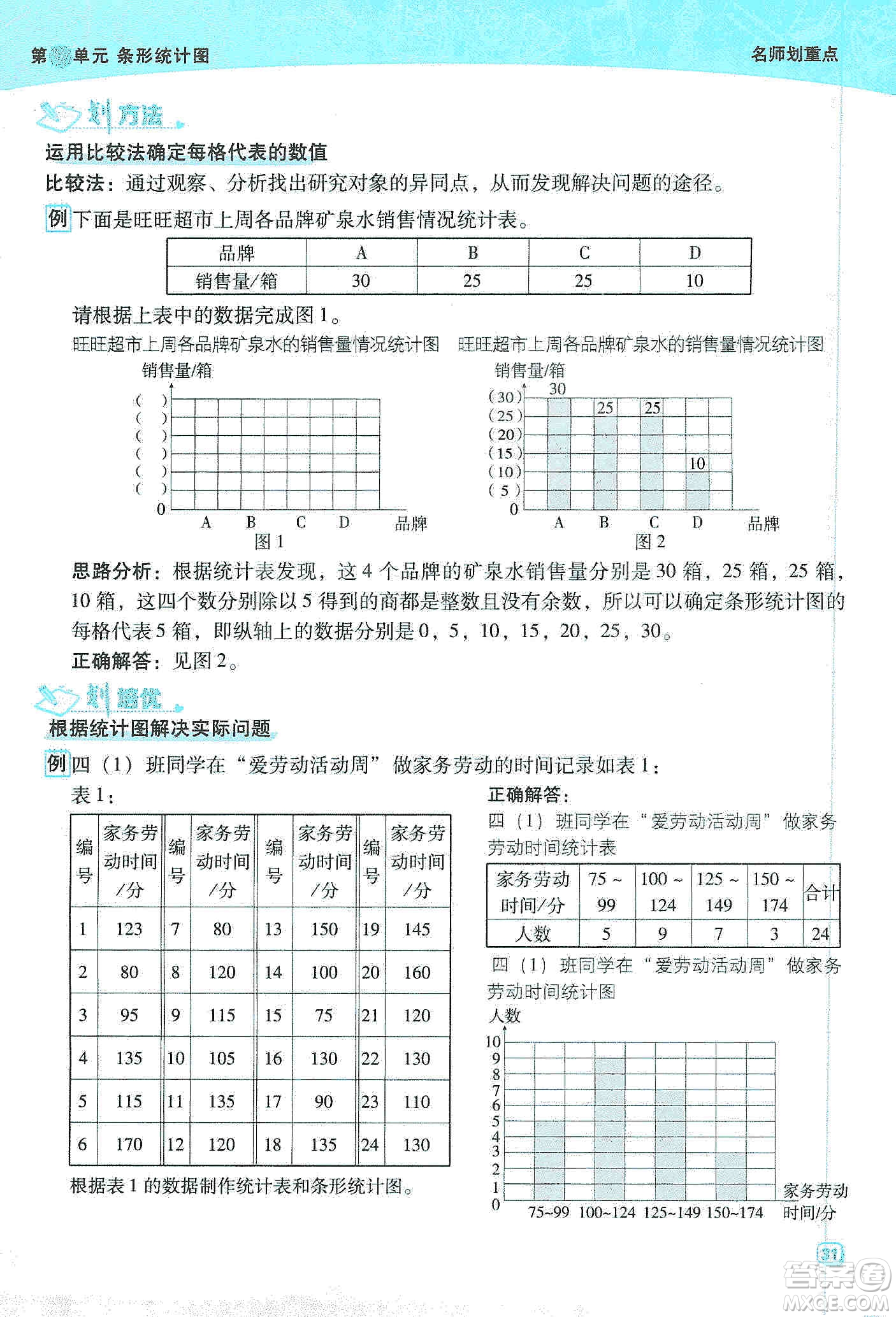 2019典中點名師劃重點四年級數(shù)學(xué)上冊人教版答案